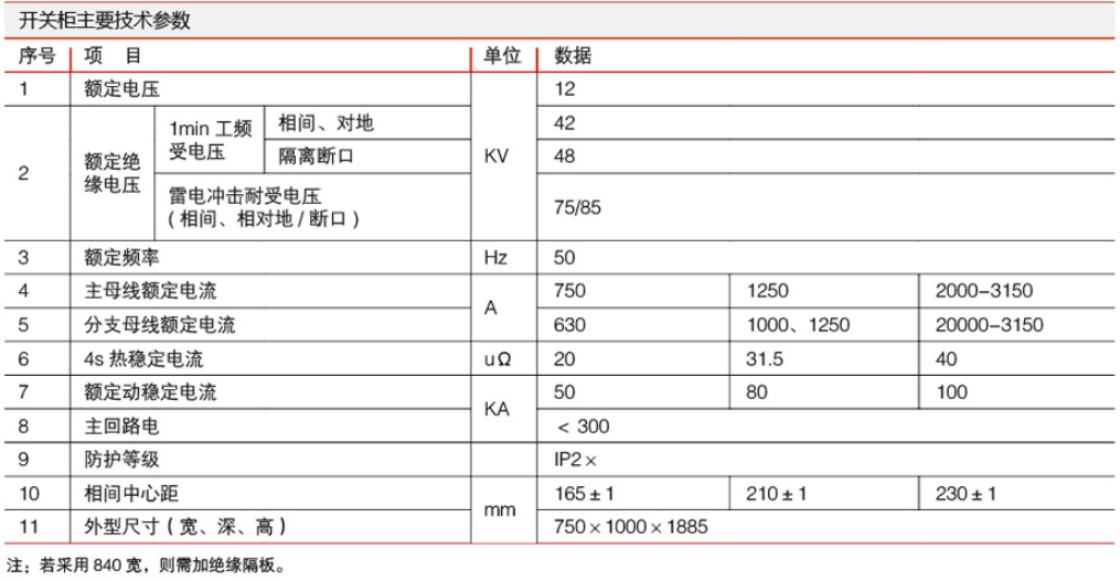 环网柜参数